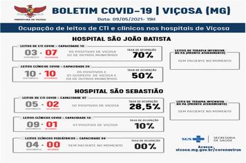 Covid-19: Prefeitura de Viçosa divulga boletim de internações deste domingo, 9