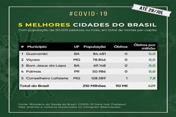 Viçosa é a única cidade mineira com mais de 50 mil habitantes sem óbito por Covid-19