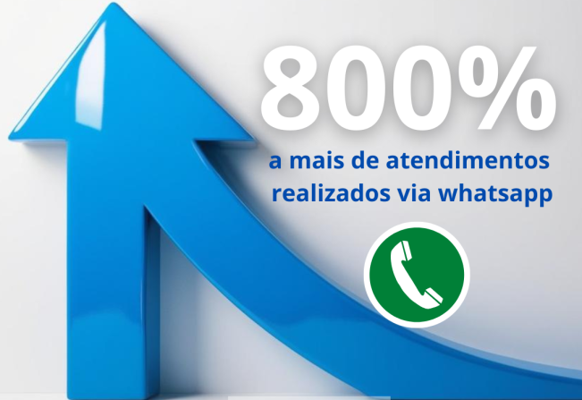 Atendimentos via Whatsapp do SAAE aumentam oito vezes após reformulação 