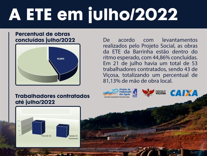 A ETE em julho/2022