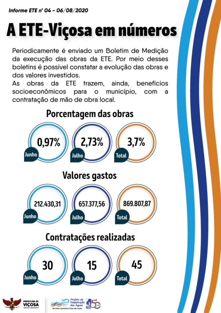 A ETE-Viçosa em números